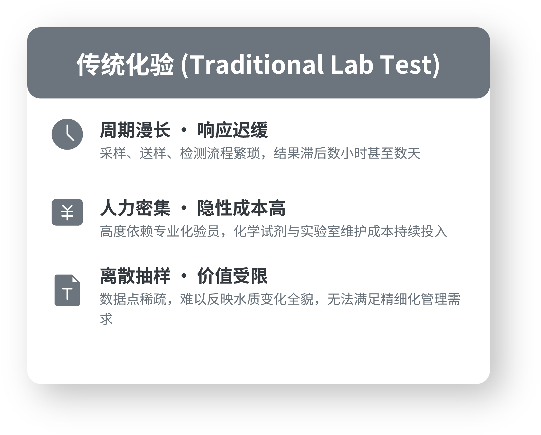 润滑油|润滑脂在线监测系统 传统化验