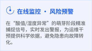 在线监控风险预警