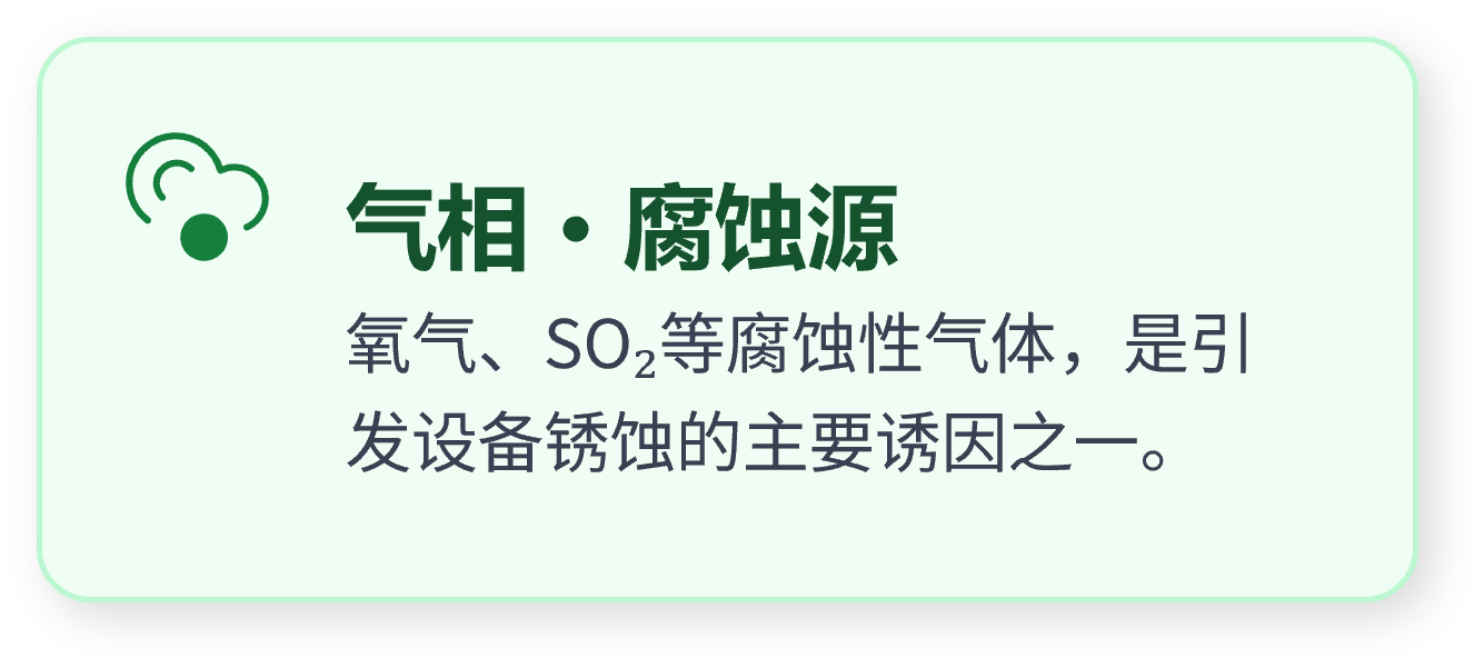 润滑油|润滑脂在线监测系统 气相