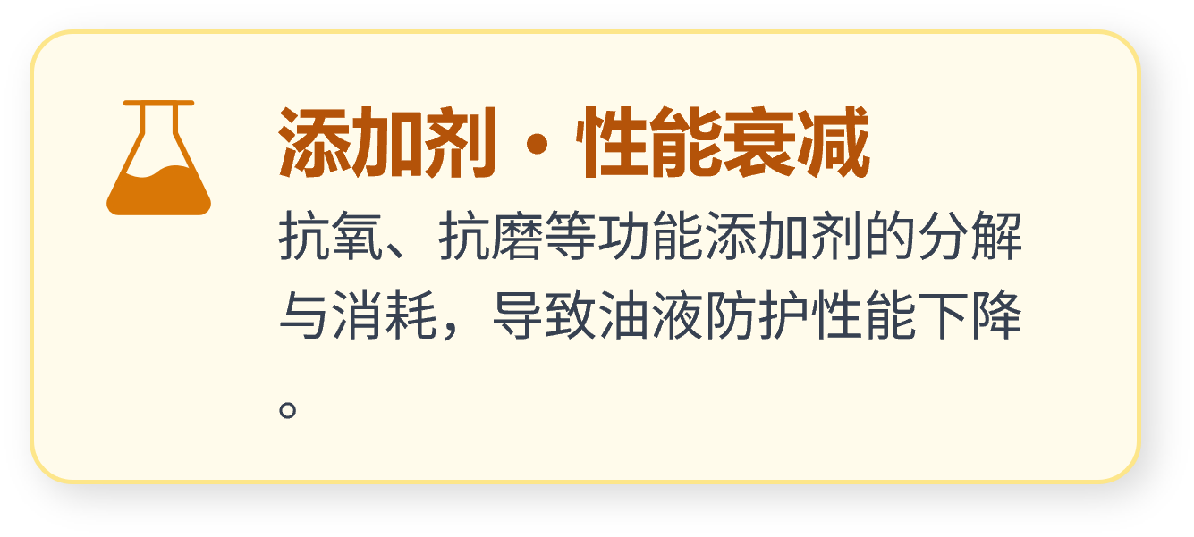 润滑油|润滑脂在线监测系统 添加剂