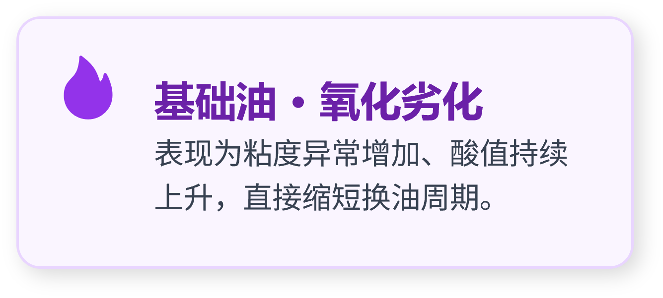 润滑油|润滑脂在线监测系统 基础油