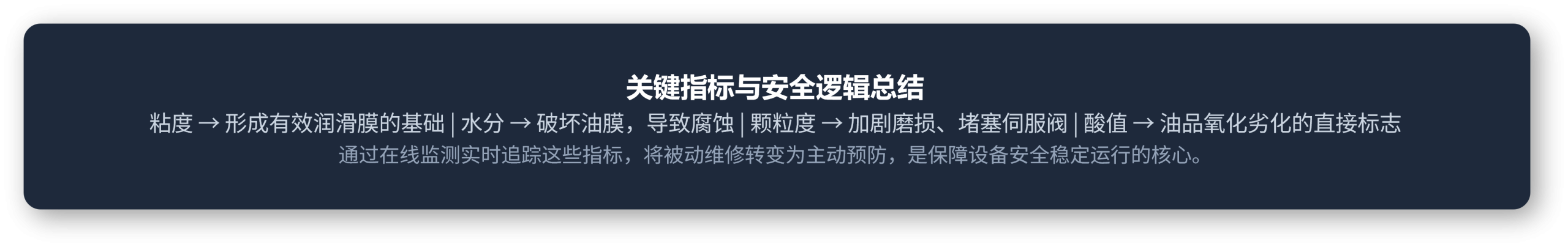 润滑油|润滑脂在线监测系统 关键指标与安全逻辑总结