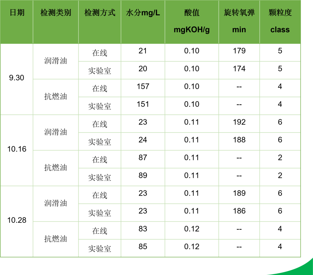 实际监测示例 火电2