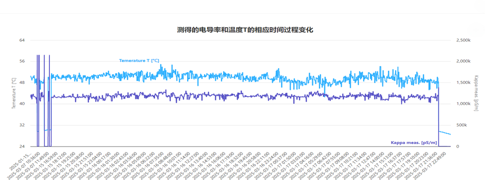 实际监测示例 风机主轴承润滑脂1