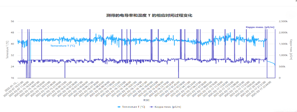 实际监测示例 风机主轴承润滑脂2