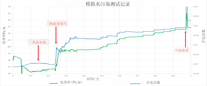 模拟测试1