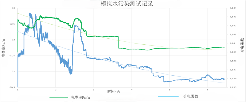 模拟测试2