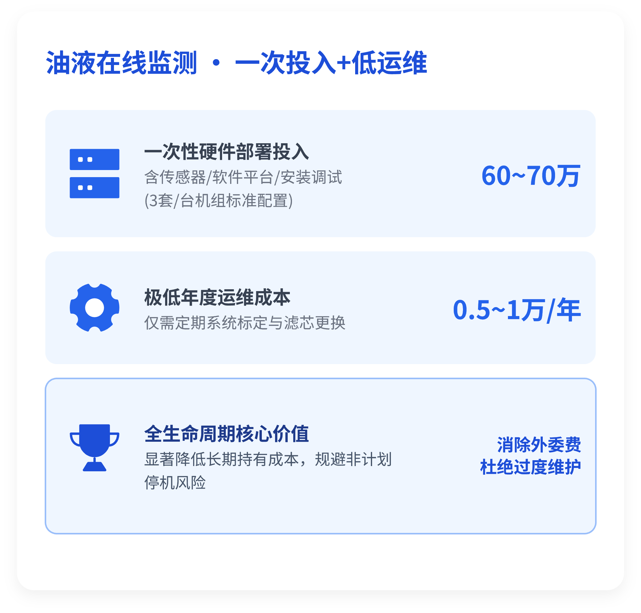 润滑油|润滑脂在线监测系统 油液在线监测 · 一次投入