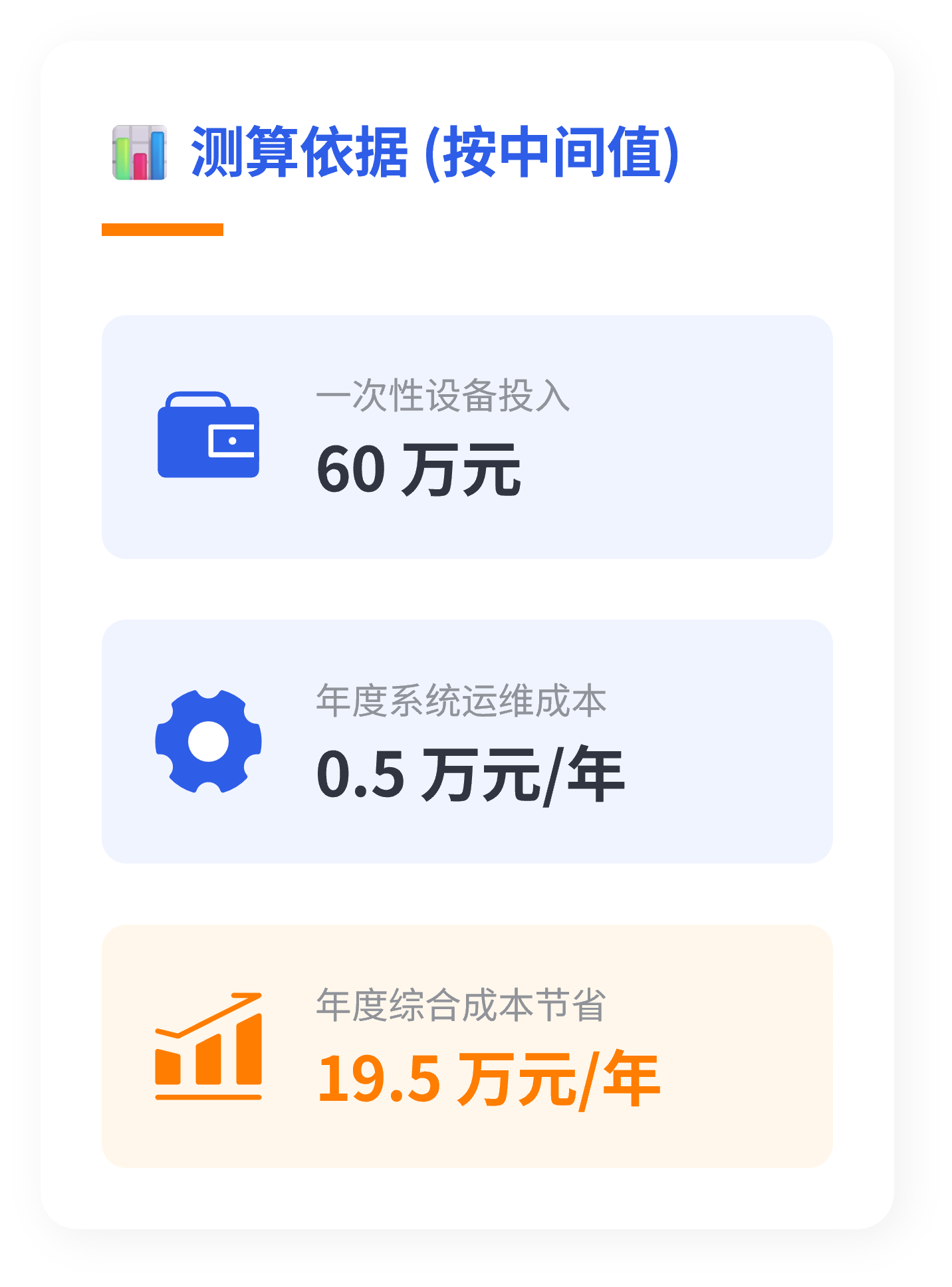 润滑油|润滑脂在线监测系统 测算依据