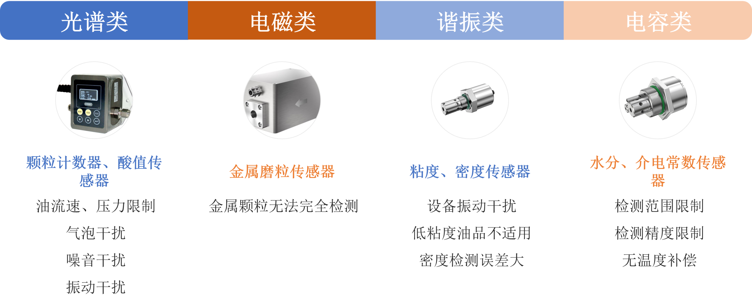 润滑油|润滑脂在线监测系统 行业痛点