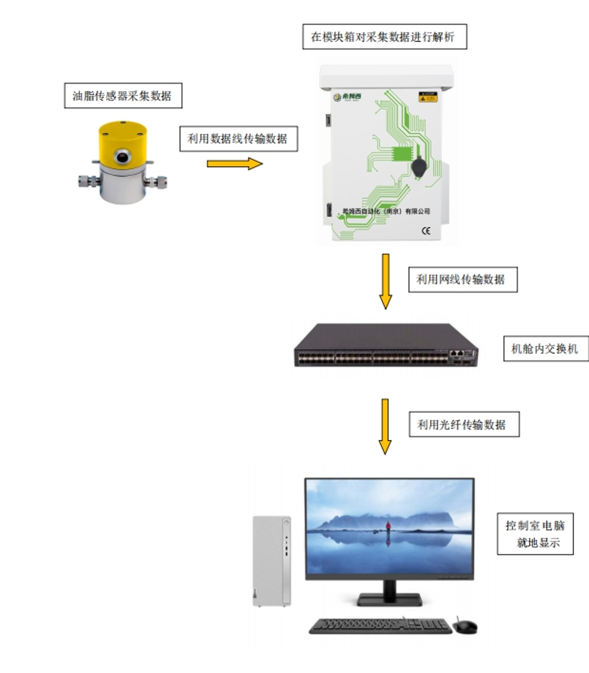 风电架构